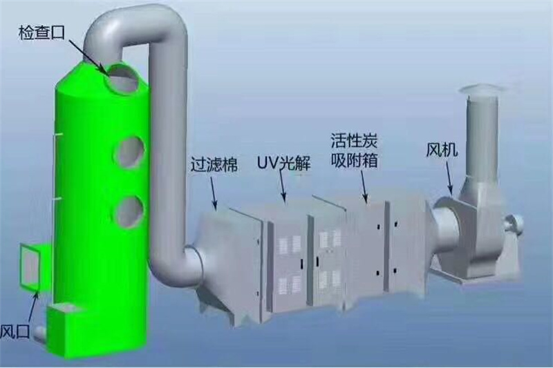 3D凈化設(shè)備一體機(jī)